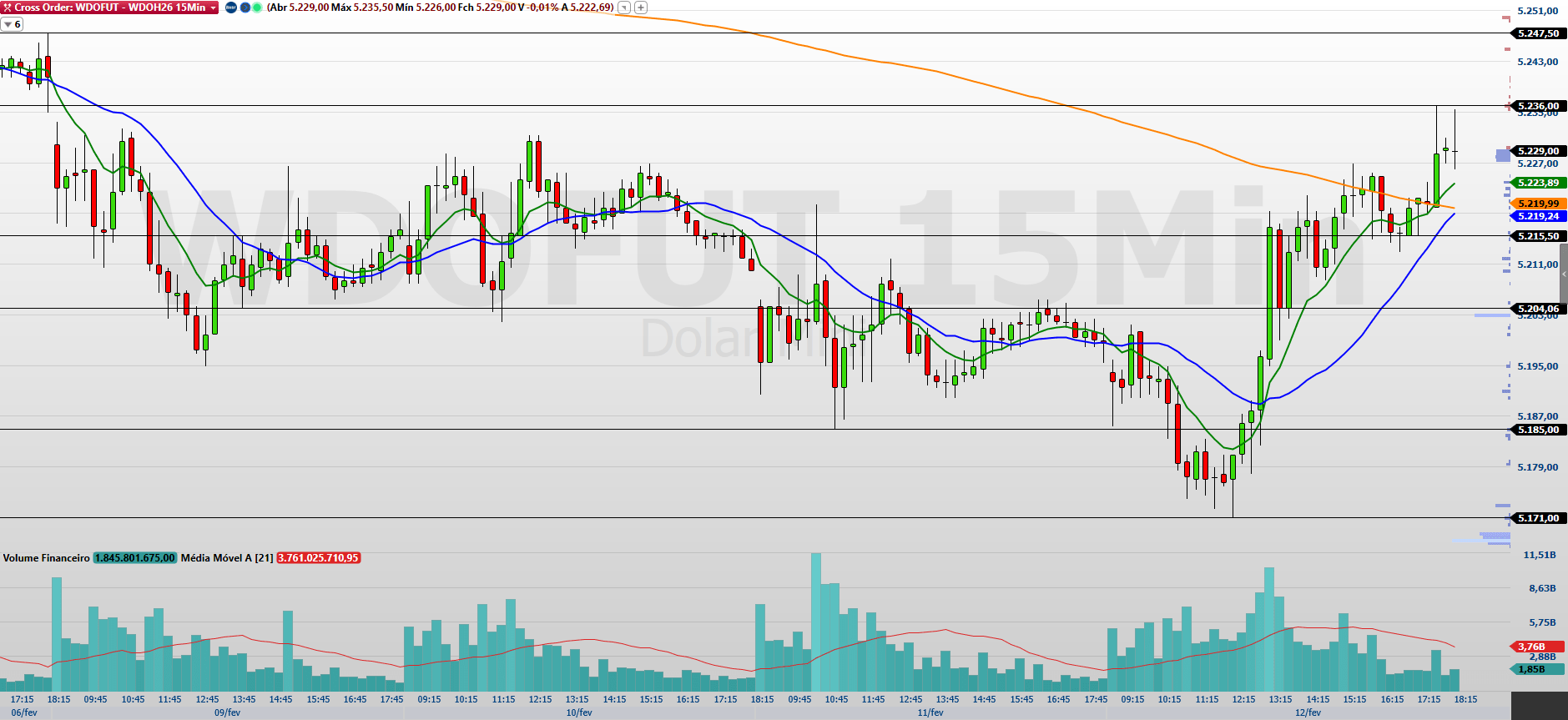 pontos-chave do gráfico e dados dos EUA hoje